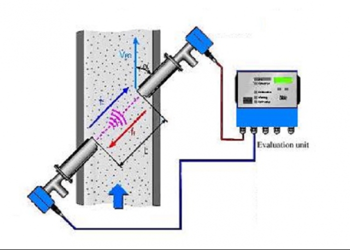 Sistema di misura di portata ad ultrasuoni delle emissioni fumi