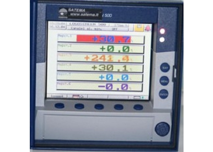 3 - 6 Channels Videorecorder