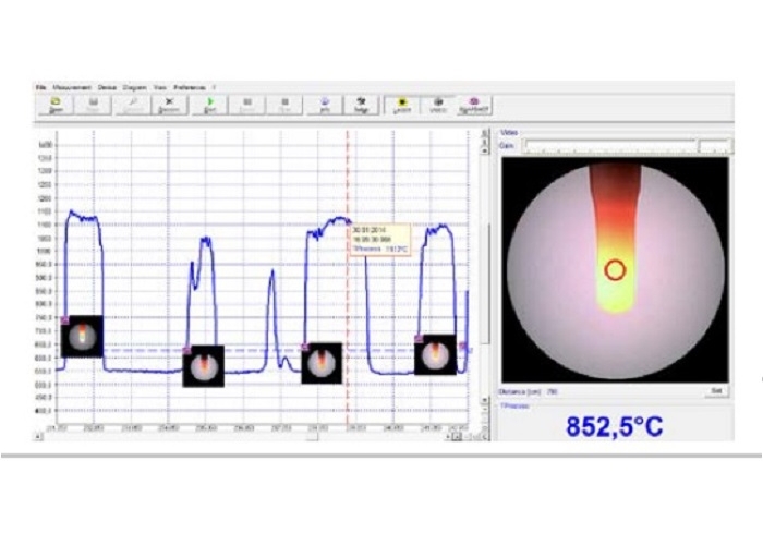 Infrared Thermometers